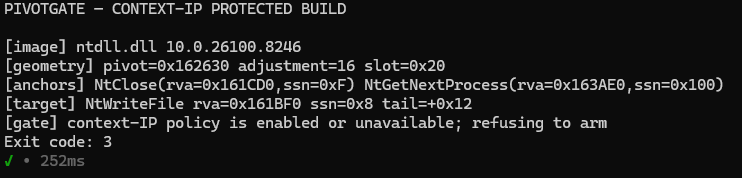 Console output from the CET-compatible PivotGate build showing the same resolved geometry and target, followed by context-IP policy detection, refusal to arm, and exit code three.
