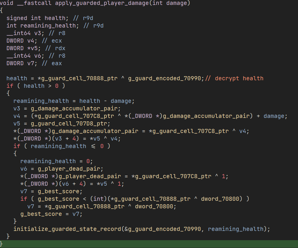 IDA pseudocode of apply_guarded_player_damage. It decodes the current health from a guarded cell, and when health is positive subtracts the damage, re-encodes the damage accumulator pair, marks the player dead once health reaches zero, updates the best score, and rewrites the guarded health record.
