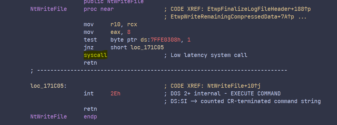IDA disassembly of NtWriteFile showing mov r10, rcx, service number 8 loaded into eax, and the highlighted syscall instruction followed by ret.